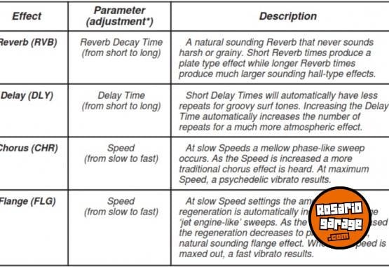Instrumentos Musicales - Pack Completo - Yamaha Pacífica + Marshall 15W con funda, correa y cables! - En Venta