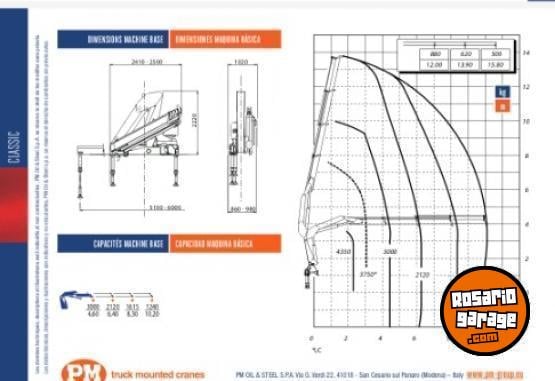 Camiones y Grúas - Hidrogrua PM16 Nueva 0 kM - En Venta